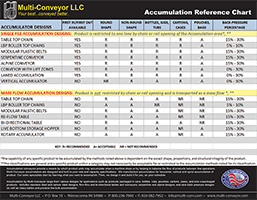 NEW Accumulation Reference Table