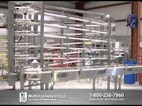 Accumulating Conveyors - All Styles