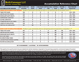 Accumulation Chart